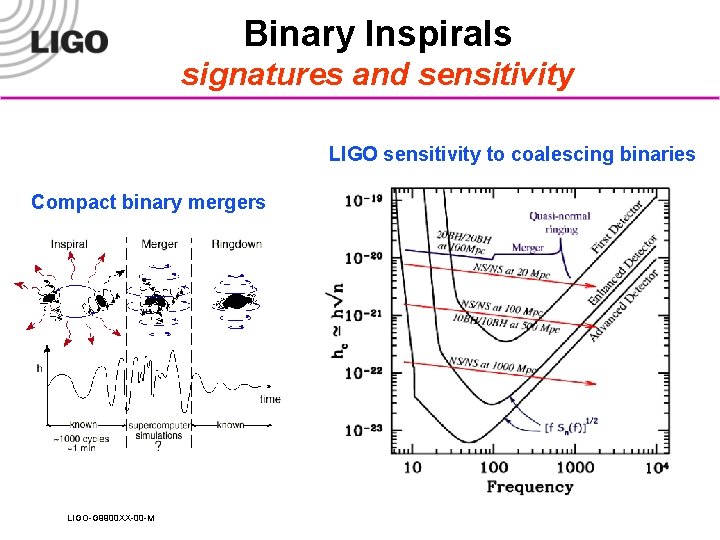 Binary Inspirals signatures and sensitivity LIGO sensitivity to coalescing binaries Compact binary mergers LIGO-G