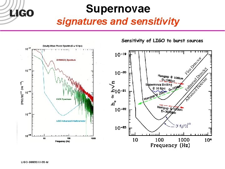 Supernovae signatures and sensitivity LIGO-G 9900 XX-00 -M 
