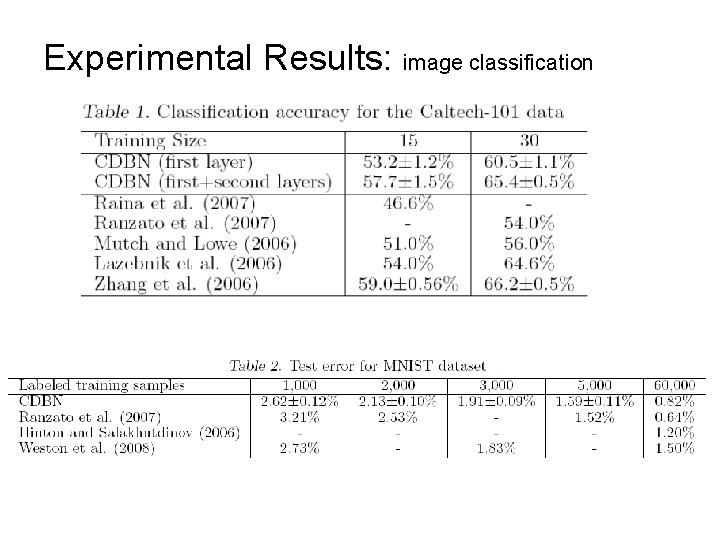 Experimental Results: image classification 