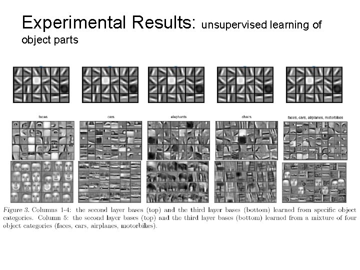 Experimental Results: unsupervised learning of object parts 