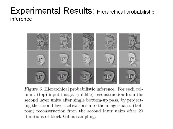 Experimental Results: Hierarchical probabilistic inference 