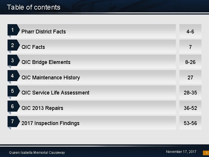 Table of contents 1 Pharr District Facts 2 QIC Facts 3 QIC Bridge Elements