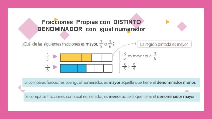 Fracciones Propias con DISTINTO DENOMINADOR con igual numerador 