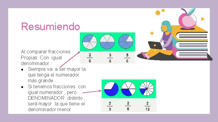 Resumiendo Al comparar fracciones Propias Con igual denominador : ● Siempre va a ser