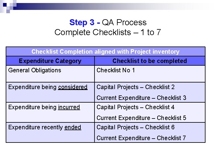Step 3 - QA Process Complete Checklists – 1 to 7 Checklist Completion aligned