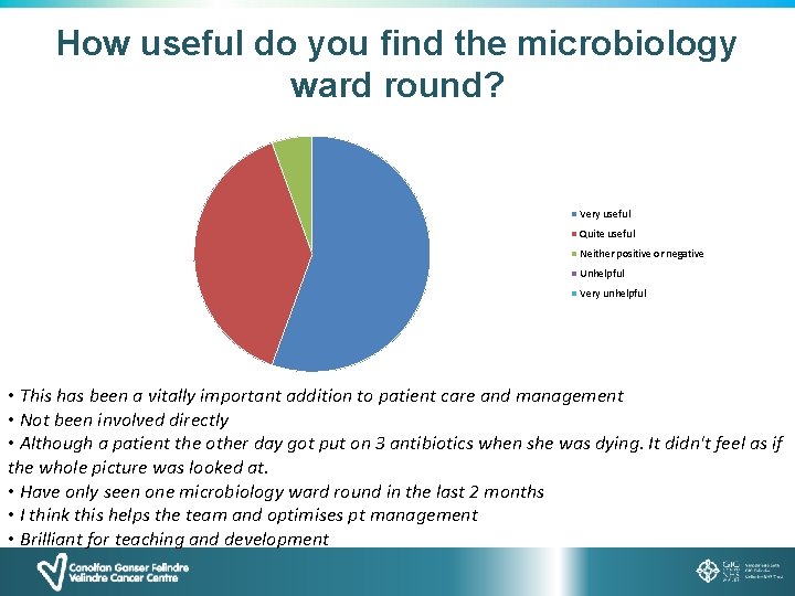 How useful do you find the microbiology ward round? Very useful Quite useful Neither