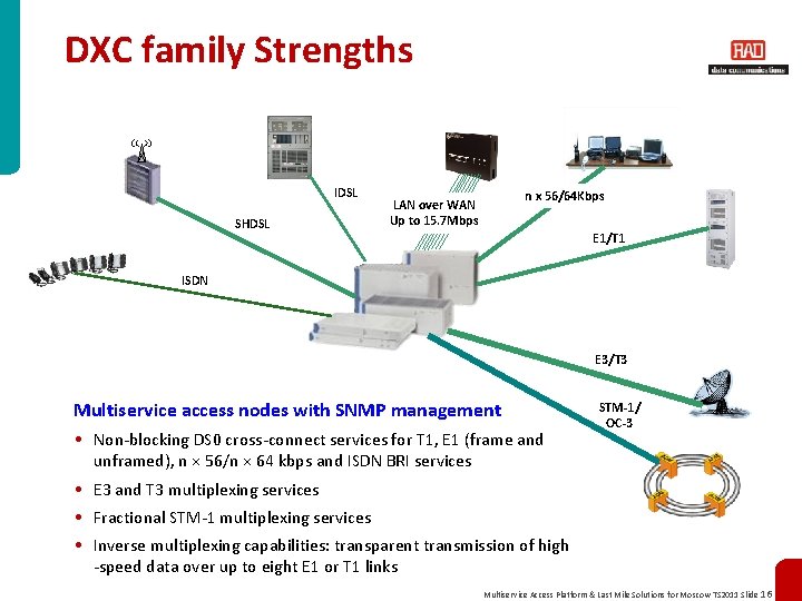 DXC family Strengths IDSL SHDSL n x 56/64 Kbps LAN over WAN Up to