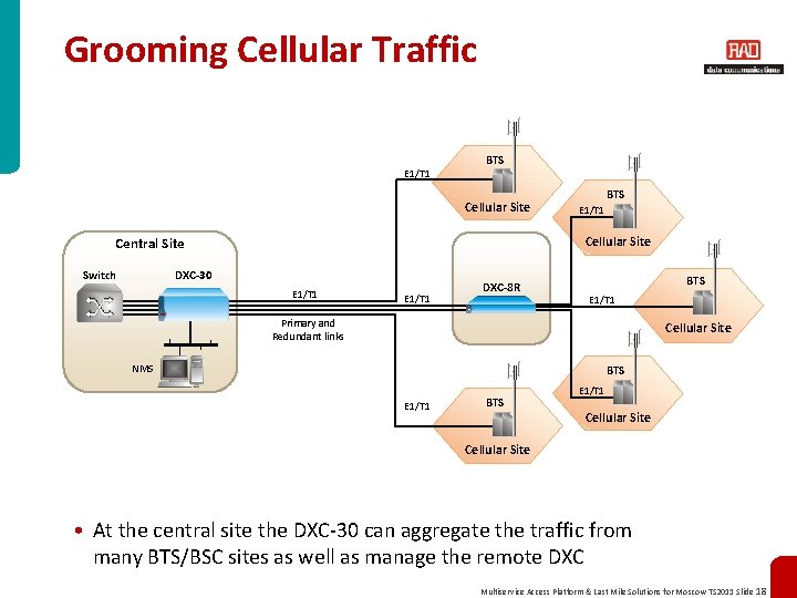Grooming Cellular Traffic E 1/T 1 BTS Cellular Site E 1/T 1 Cellular Site