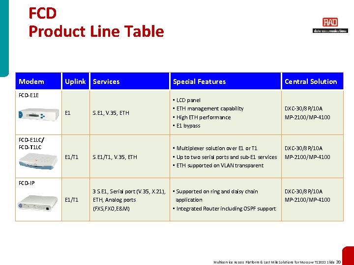 FCD Product Line Table Modem Uplink Services Special Features Central Solution E 1 S.
