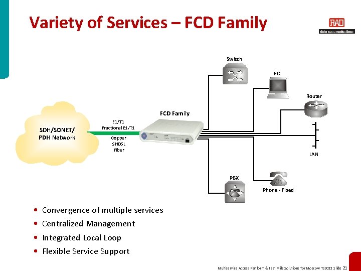 Variety of Services – FCD Family Switch PC Router FCD Family SDH/SONET/ PDH Network