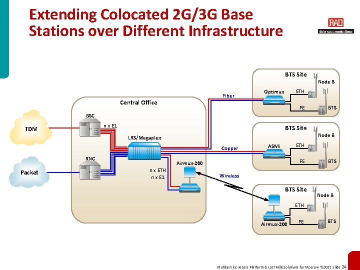 Extending Colocated 2 G/3 G Base Stations over Different Infrastructure BTS Site Fiber Central