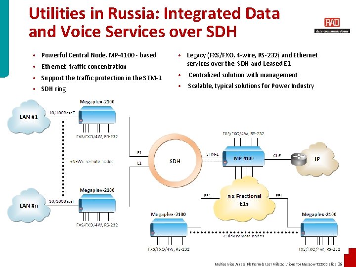 Utilities in Russia: Integrated Data and Voice Services over SDH • Powerful Central Node,