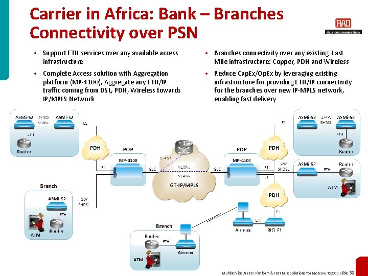 Carrier in Africa: Bank – Branches Connectivity over PSN • Support ETH services over