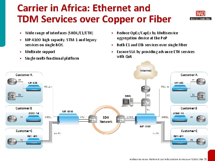 Carrier in Africa: Ethernet and TDM Services over Copper or Fiber • Wide range