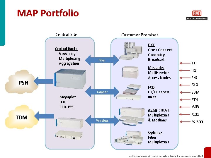 MAP Portfolio Central Site Central Rack: Grooming Multiplexing Aggregation Customer Premises Fiber Megaplex Multiservice