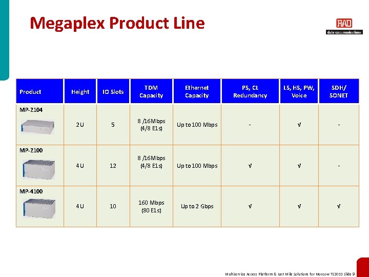 Megaplex Product Line Product Height IO Slots TDM Capacity Ethernet Capacity PS, CL Redundancy