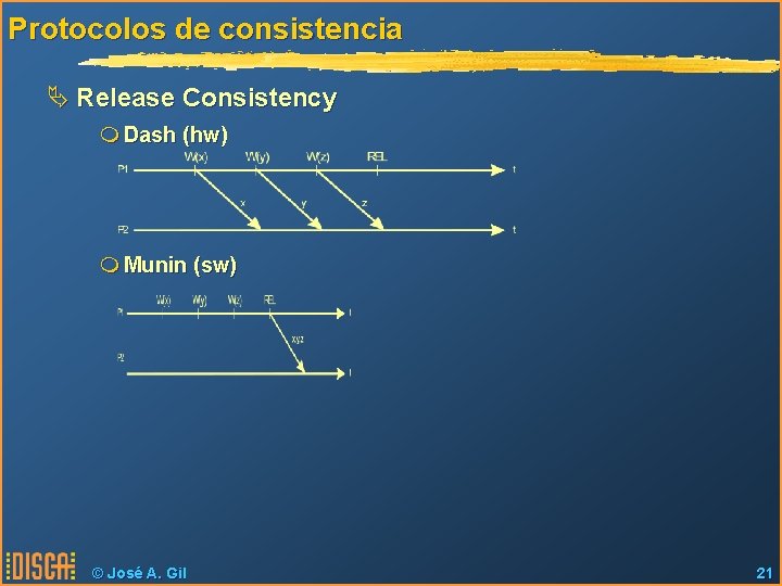 Protocolos de consistencia Ä Release Consistency m Dash (hw) m Munin (sw) © José