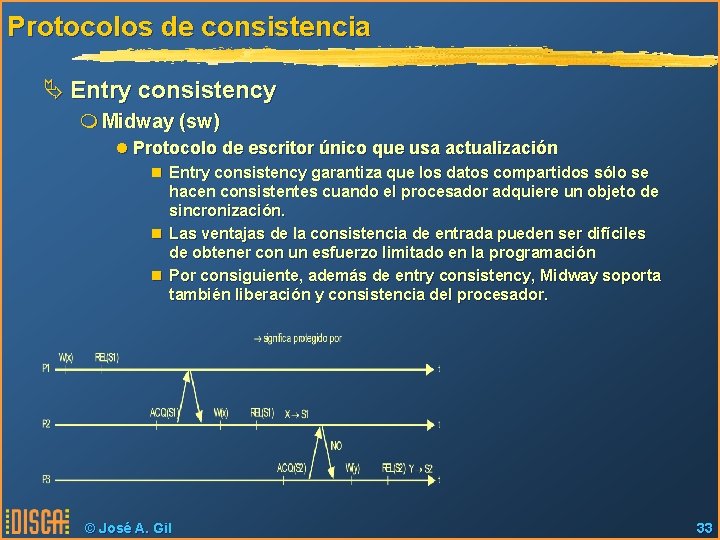 Protocolos de consistencia Ä Entry consistency m Midway (sw) l Protocolo de escritor único