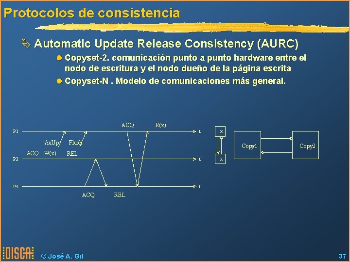 Protocolos de consistencia Ä Automatic Update Release Consistency (AURC) l Copyset-2. comunicación punto a