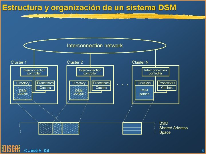 Estructura y organización de un sistema DSM © José A. Gil 4 