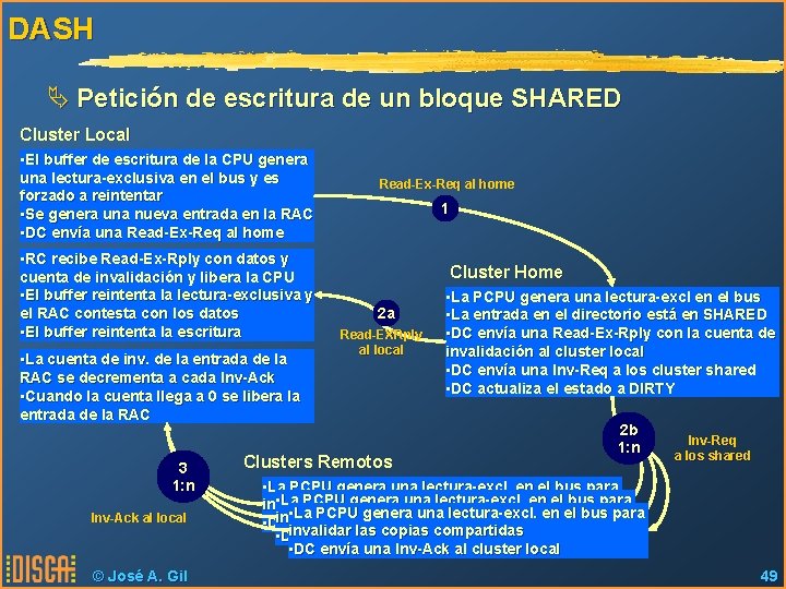 DASH Ä Petición de escritura de un bloque SHARED Cluster Local • El buffer