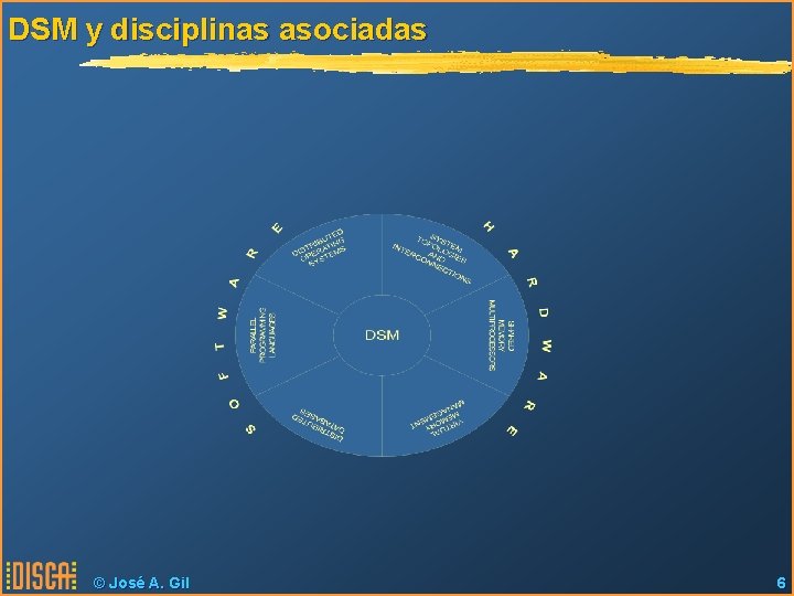 DSM y disciplinas asociadas © José A. Gil 6 
