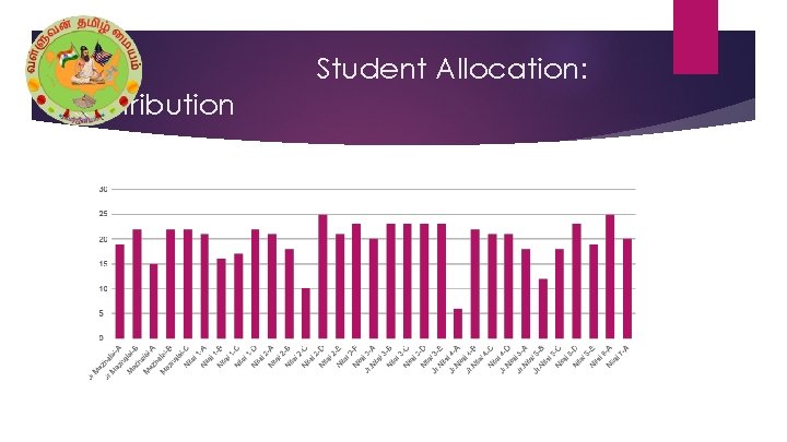 Student Allocation: Distribution 