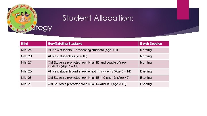 Student Allocation: Strategy Nilai New/Existing Students Batch Session Nilai 2 A All New students