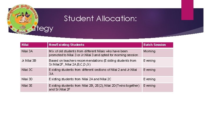 Student Allocation: Strategy Nilai New/Existing Students Batch Session Nilai 3 A Mix of old