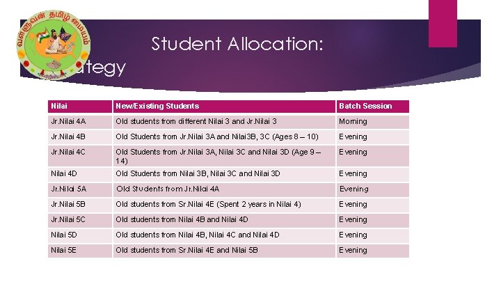 Student Allocation: Strategy Nilai New/Existing Students Batch Session Jr. Nilai 4 A Old students