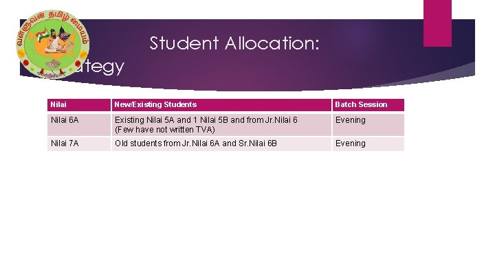 Student Allocation: Strategy Nilai New/Existing Students Batch Session Nilai 6 A Existing Nilai 5