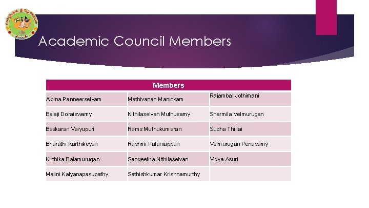 Academic Council Members Rajambal Jothimani Albina Panneerselvam Mathivanan Manickam Balaji Doraiswamy Nithilaselvan Muthusamy Sharmila