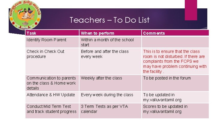 Teachers – To Do List Task When to perform Comments Identify Room Parent Within