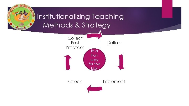Institutionalizing Teaching Methods & Strategy Collect Best Practices Check Define In a Fun way