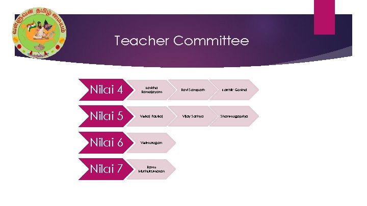 Teacher Committee Nilai 4 Kavitha Ramajayam Ravi Sampath Karthik Govind Nilai 5 Velraj Paulraj