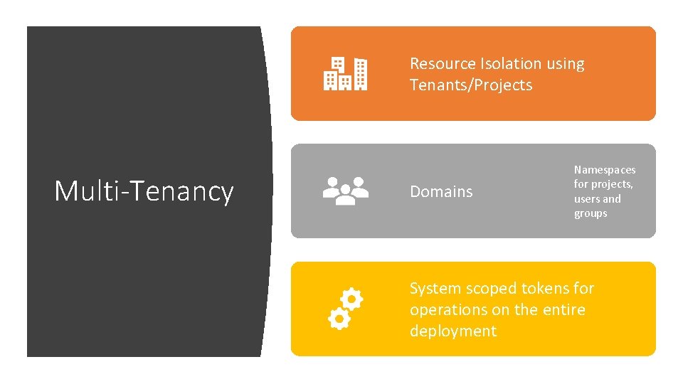 Resource Isolation using Tenants/Projects Multi-Tenancy Domains Namespaces for projects, users and groups System scoped