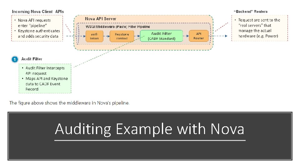 Auditing Example with Nova 