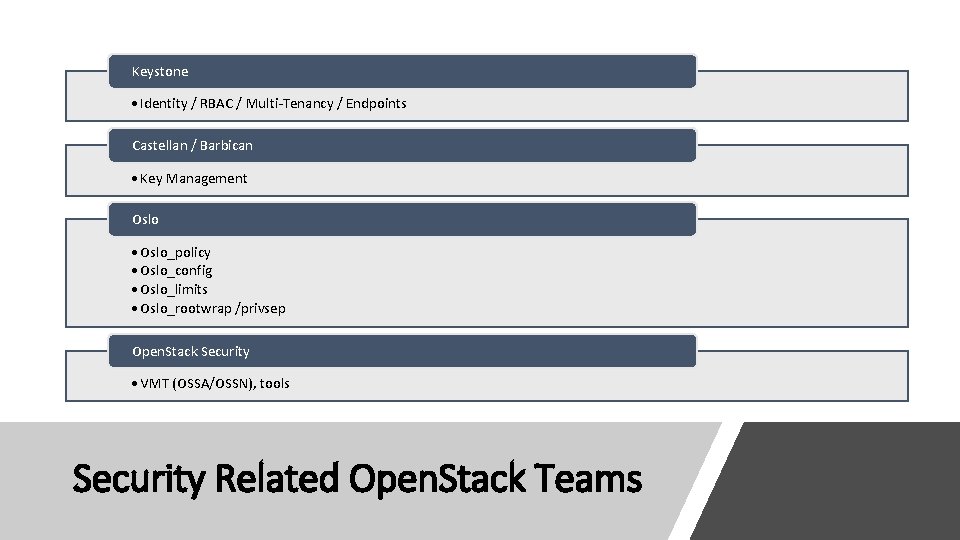 Keystone • Identity / RBAC / Multi-Tenancy / Endpoints Castellan / Barbican • Key