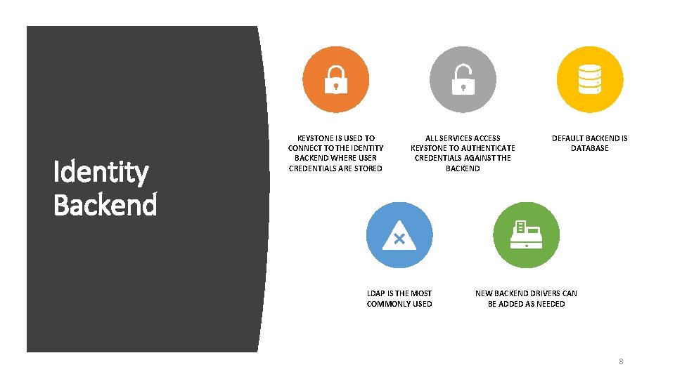 Identity Backend KEYSTONE IS USED TO CONNECT TO THE IDENTITY BACKEND WHERE USER CREDENTIALS