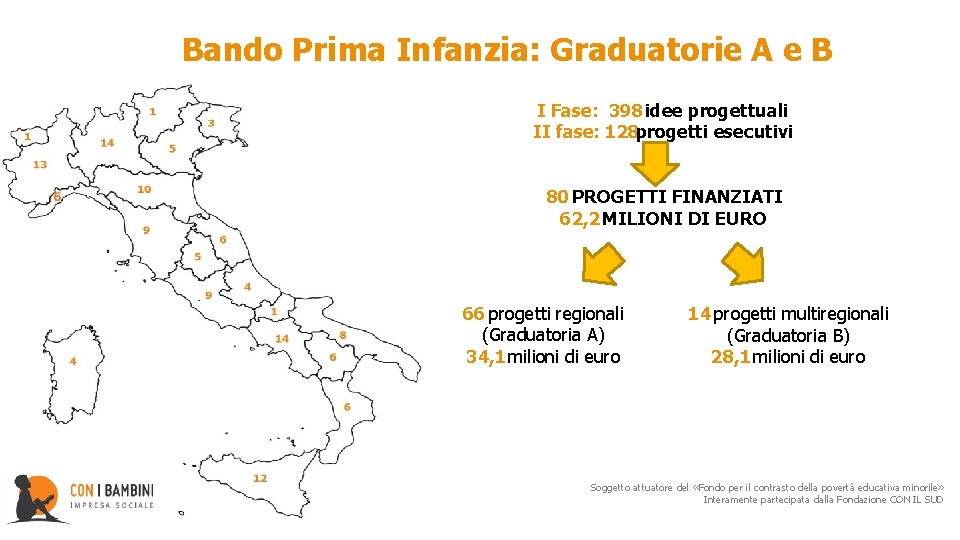 Bando Prima Infanzia: Graduatorie A e B I Fase: 398 idee progettuali II fase: