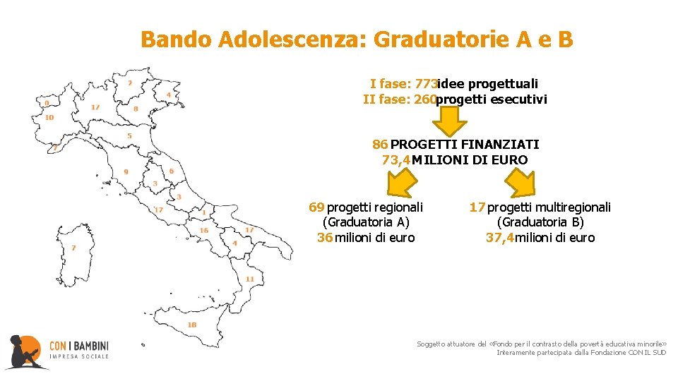 Bando Adolescenza: Graduatorie A e B I fase: 773 idee progettuali II fase: 260