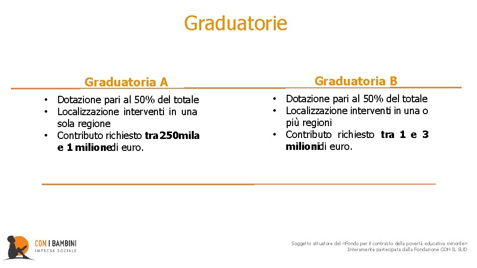  Graduatorie Graduatoria B Graduatoria A • Dotazione pari al 50% del totale •