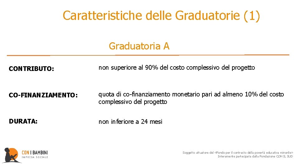 Caratteristiche delle Graduatorie (1) Graduatoria A CONTRIBUTO: non superiore al 90% del costo complessivo