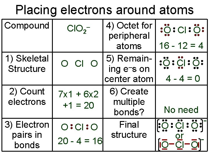 Placing electrons around atoms Compound 4) Octet for O Cl O peripheral 16 -