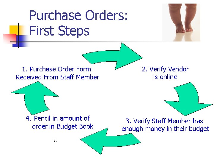 Purchase Orders: First Steps 1. Purchase Order Form Received From Staff Member 4. Pencil