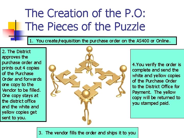 The Creation of the P. O: The Pieces of the Puzzle 1. You create/requisition