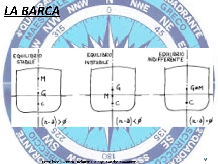 LA BARCA Corso base : Nautica - Relatore P. A. ing. Amedeo Ammaturo 13