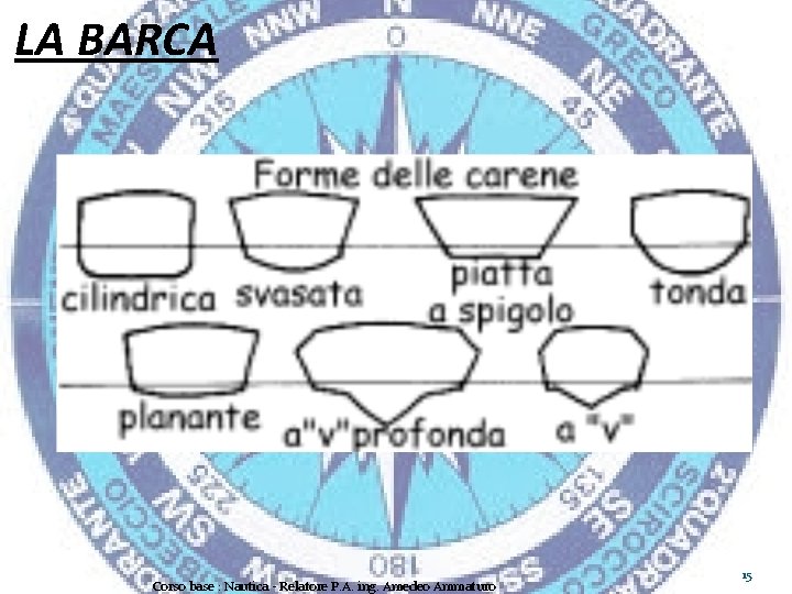 LA BARCA Corso base : Nautica - Relatore P. A. ing. Amedeo Ammaturo 15