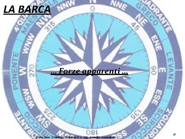 LA BARCA … Forze apparenti … Corso base : Nautica - Relatore P. A.