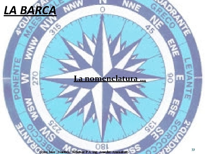 LA BARCA La nomenclatura … Corso base : Nautica - Relatore P. A. ing.